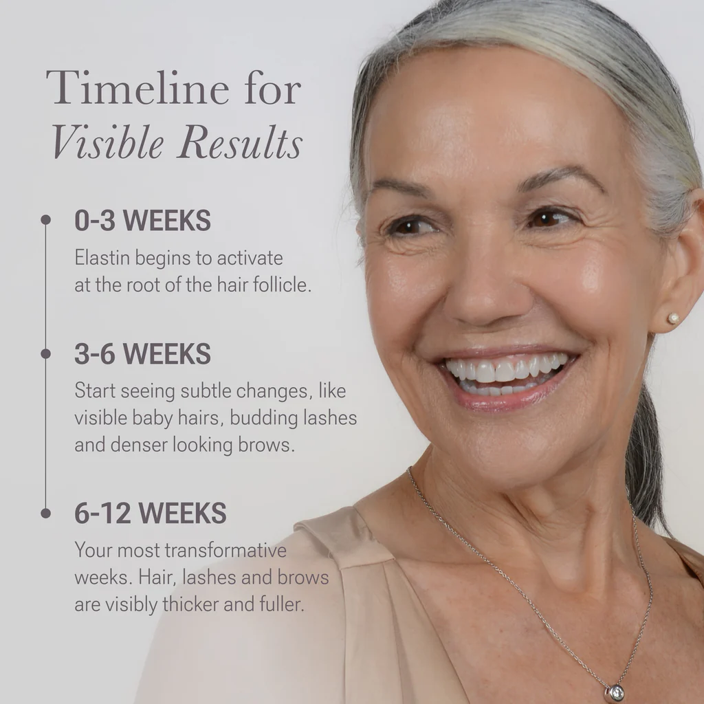 Solution Serum System